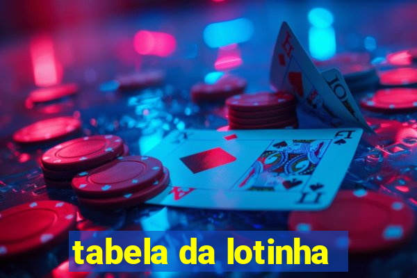 tabela da lotinha